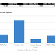 Illustration for article titled iPad Test Notes: Which LTE iPad Is Faster?